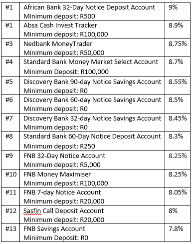 Sa Banks for Savings 2 New