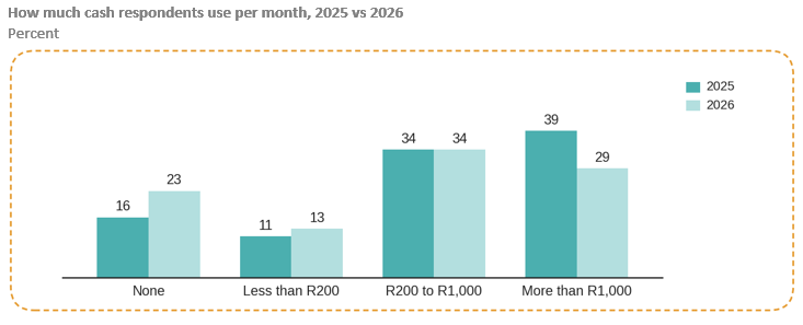 Mm 2026 Graph 3