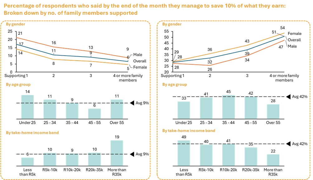 Jm M&m 2025 Savings Graphs