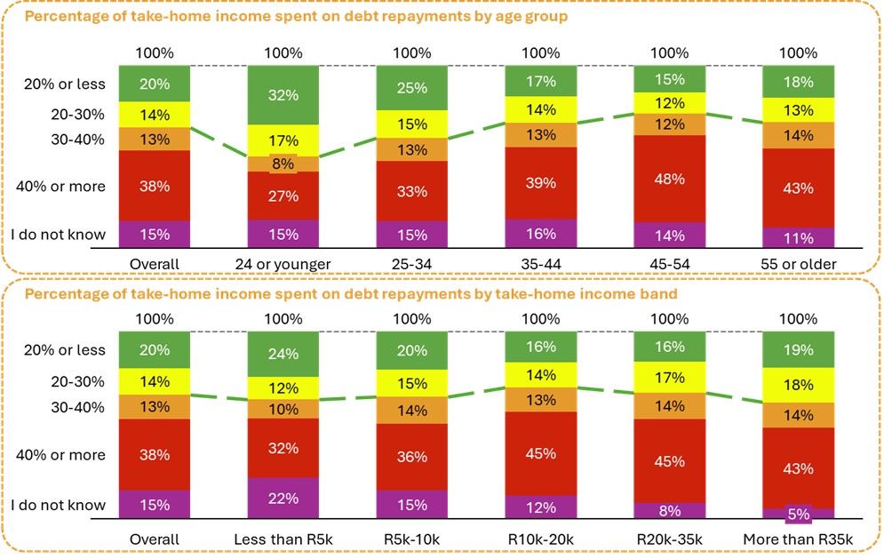 Jm M&m 2025 Debt Graphs