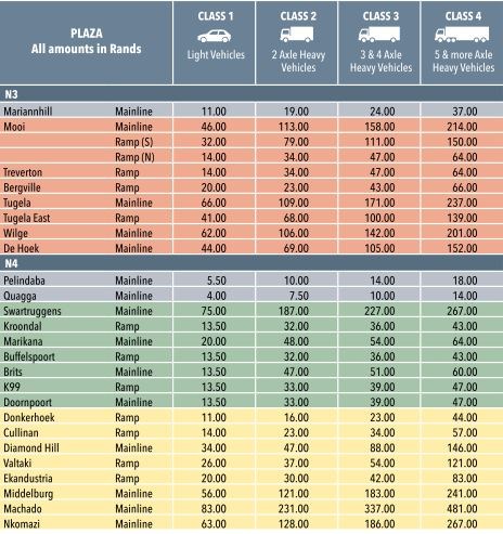 Plaza Tariffs2