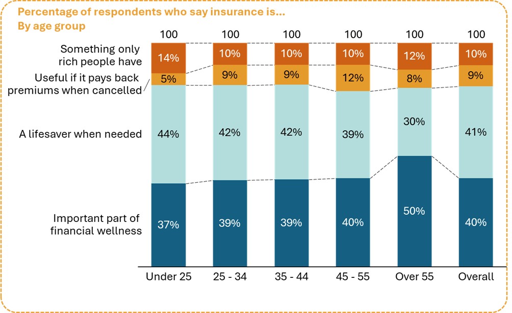 Jm M&m 2025 Insurance Graphs