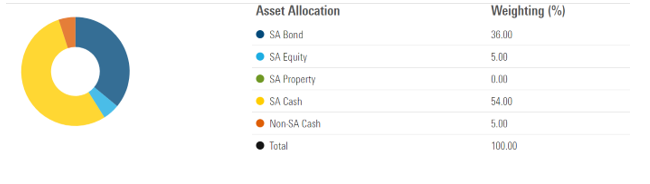 Investors Risks 1