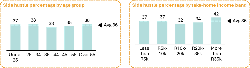 Jm M&m 2025 Side Hustle Graphs