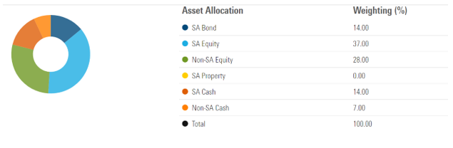 Investors Risks 2