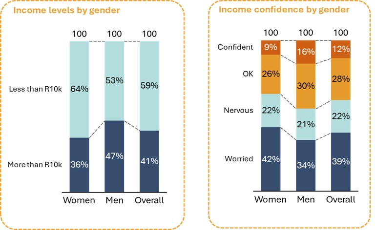 Jm M&m 2025 Income Graphs